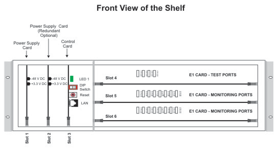 Front View: VCL-Mega-Connect, 64 Port Plus E1 Hi-z Monitoring Groomer for non-intrusive monitoring applications.